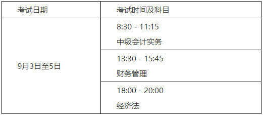 2022年山东中级会计资格考试报名简章